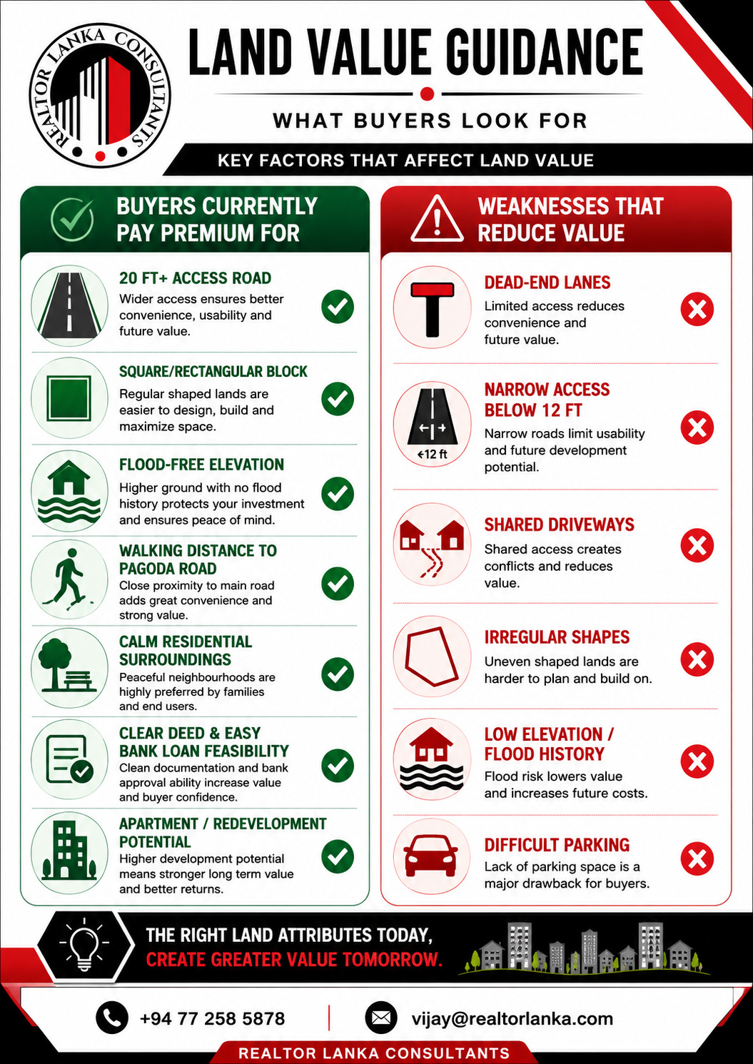 Land Value Guidence