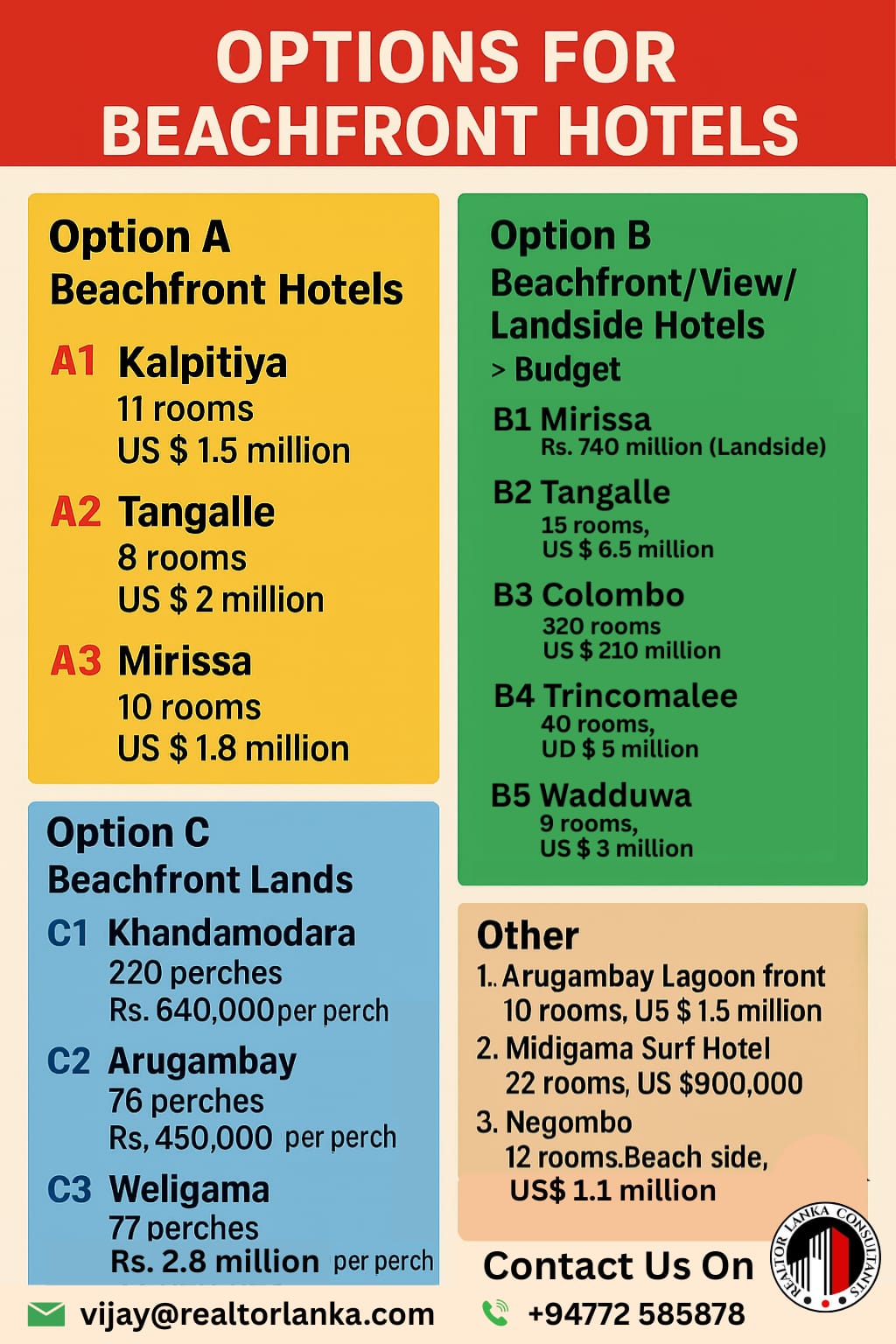 Option for Beachfront Hotels